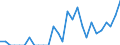 Indicator: Number of: Identified Exporters to Honduras from North Dakota
