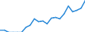Indicator: Number of: Exports to Honduras from Nebraska