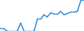 Indicator: Number of: Identified Exporters to Honduras from Nebraska