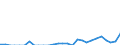 Indicator: Number of: Exports to Honduras from New Hampshire