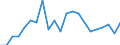 Indicator: Number of Identified Exporters to Iraq: from Iowa