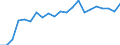 Indicator: Number of Identified Exporters to Iraq: from Illinois