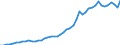 Indicator: Gross: Domestic Product Per Capita for Isle of Man
