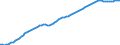 Indicator: Population, Total for Isle of Man: 