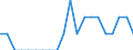 Indicator: Number of: Identified Exporters to Kazakhstan from Alaska