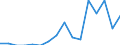 Indicator: Number of: Exports to Kazakhstan from Alabama