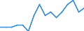 Indicator: Number of: Identified Exporters to Kazakhstan from Alabama