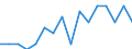 Indicator: Number of: Identified Exporters to Kazakhstan from Arkansas