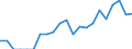 Indicator: Number of: Identified Exporters to Kazakhstan from Arizona