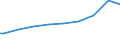 Indicator: Number of: : Population age 25+ with tertiary schooling. Total (Incomplete and Completed Tertiary) for Kazakhstan