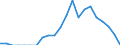 Indicator: Number of: Exports to Kazakhstan from California