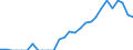 Indicator: Number of: Identified Exporters to Kazakhstan from California