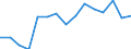 Indicator: Number of: lus/deficit (% of GDP) for Kazakhstan
