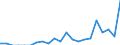 Indicator: Number of: Exports to Kazakhstan from Colorado