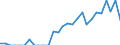 Indicator: Number of: Identified Exporters to Kazakhstan from Colorado