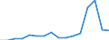 Indicator: Number of: Exports to Kazakhstan from Connecticut