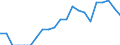 Indicator: Number of: Identified Exporters to Kazakhstan from Connecticut