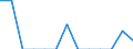 Indicator: Number of: Exports to Kazakhstan from District of Columbia