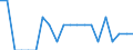 Indicator: Number of: Identified Exporters to Kazakhstan from District of Columbia