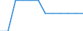 Indicator: Number of: h a Bank Loan or Line of Credit to Total Firms for Kazakhstan