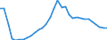 Indicator: Number of: redit by Deposit Money Banks to GDP for Kazakhstan