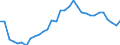 Indicator: Number of: abilities to GDP for Kazakhstan