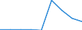 Indicator: Number of: nd Assets to GDP for Kazakhstan