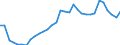 Indicator: Number of: System Deposits to GDP for Kazakhstan