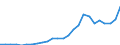 Indicator: Number of: rance Premium Volume to GDP for Kazakhstan