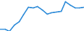 Indicator: Number of: Company Assets to GDP for Kazakhstan
