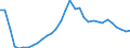 Indicator: Number of: redit by Deposit Money Banks and Other Financial Institutions to GDP for Kazakhstan