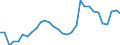 Indicator: Number of: Government and State-Owned Enterprises to GDP for Kazakhstan