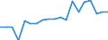 Indicator: Number of: icator in Banking Market for Kazakhstan