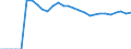 Indicator: Number of: set Concentration for Kazakhstan