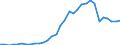 Indicator: Number of: abilities (Broad Money) for Kazakhstan