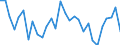 Indicator: Number of: Loans and Deposits of Reporting Banks in Relation to the Banking Sector for Kazakhstan