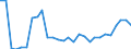 Indicator: Number of: e Inflows to GDP for Kazakhstan