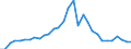 Indicator: Number of: ted Foreign Claims of BIS-Reporting Banks to GDP for Kazakhstan