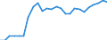 Indicator: Number of: Listed Companies for Kazakhstan