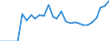 Indicator: Number of: sets to Deposits and Short Term Funding for Kazakhstan