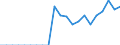 Indicator: Number of: s to Non-Performing Loans for Kazakhstan