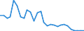 Indicator: Number of: y of Stock Price Index for Kazakhstan