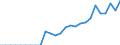 Indicator: Number of: overnment debt, total (% of GDP) for Kazakhstan