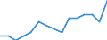 Indicator: Number of: Identified Exporters to Kazakhstan from Delaware