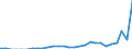 Indicator: Number of: Exports to Kazakhstan from Florida