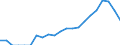 Indicator: Number of: Identified Exporters to Kazakhstan from Florida