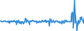 Indicator: Number of: Change on Foreign Portfolio Holdings of U.S. Long-Term Corporate Bonds: Kazakhstan
