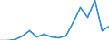 Indicator: Number of: Exports to Kazakhstan from Georgia