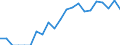 Indicator: Number of: Identified Exporters to Kazakhstan from Georgia