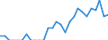 Indicator: Number of: Identified Exporters to Kazakhstan from Iowa